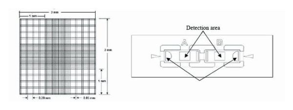 SKC, Inc. C-Chip™ Disposable Hemacytometers