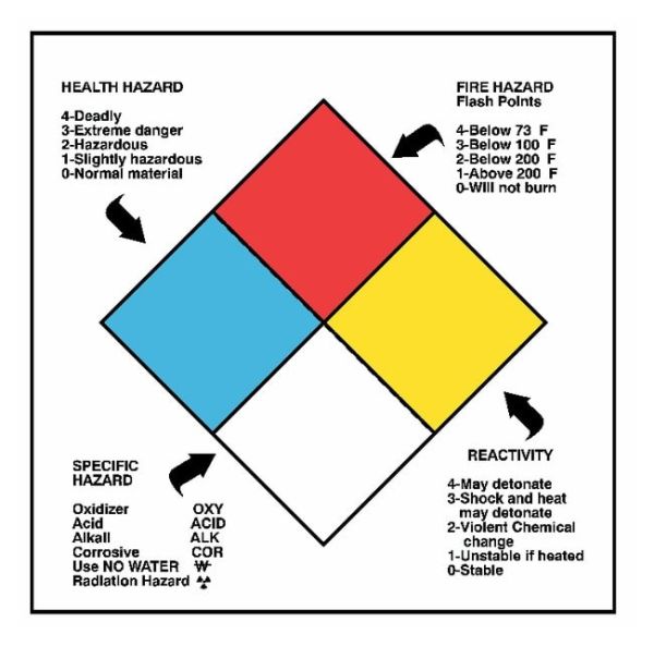 National Marker™ Write-On NFPA Labels